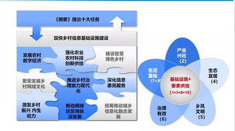 數字鄉村與農產品網銷 對隴南模式升級的新思考